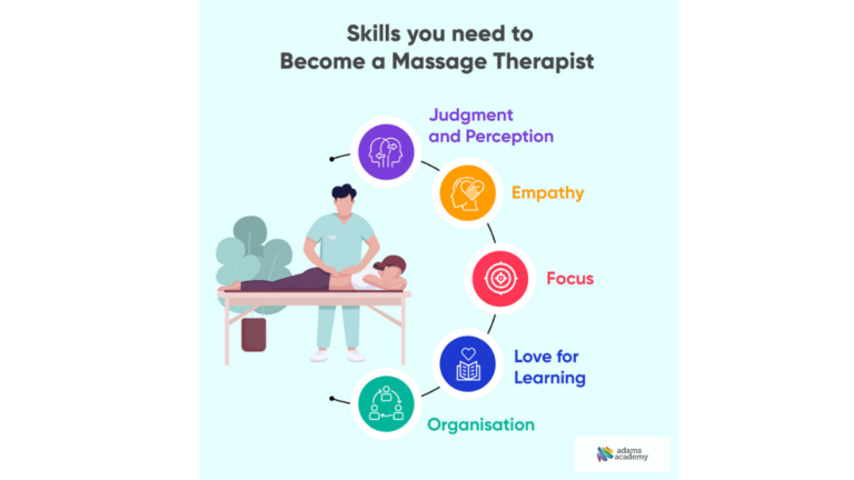 Become a massage therapist