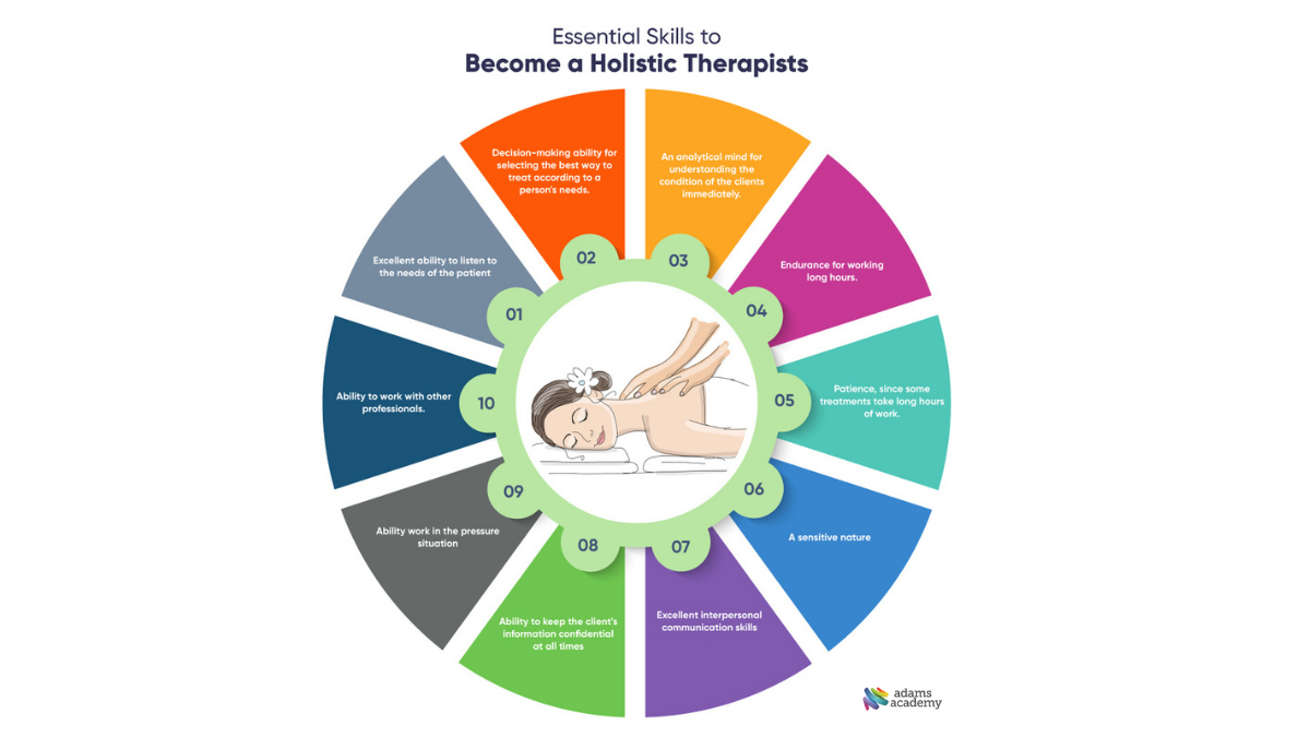 become a holistic therapist