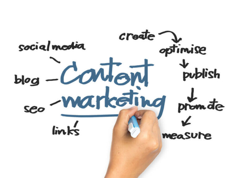 Content Marketing for lead generation
